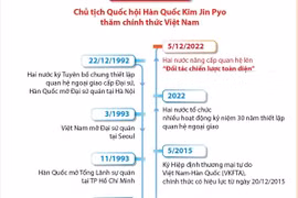 [Infographics] Quan hệ đối tác chiến lược toàn diện Việt Nam-Hàn Quốc