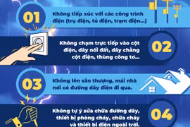 Những biện pháp phòng ngừa tai nạn và cháy nổ khi bão đổ bộ