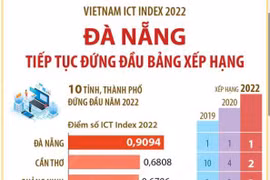 Vietnam ICT Index 2022: Đà Nẵng tiếp tục đứng đầu bảng xếp hạng