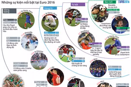 [Infographics] Những dấu ấn đáng nhớ tại VCK EURO 2016 