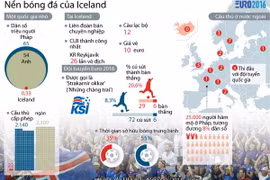 [Infographics] Những điều chưa biết về "cơn địa chấn" Iceland 