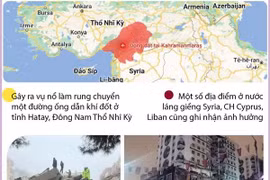[Infographics] Toàn cảnh trận động đất kinh hoàng tại Thổ Nhĩ Kỳ 