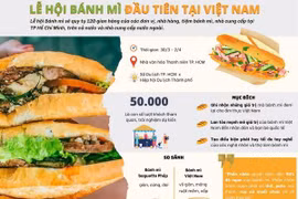 [Infographics] Tôn vinh giá trị của bánh mỳ trong nền ẩm thực Việt Nam
