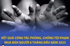 [Infographics] Cần cảnh giác trước cạm bẫy của những kẻ buôn người