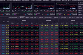 VN-Index vượt mốc 1.200 điểm, tăng lên mức cao nhất 10 tháng qua