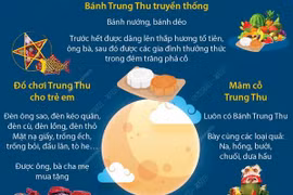 [Infographics] Tết Trung Thu: Nét đẹp văn hóa truyền thống Việt Nam