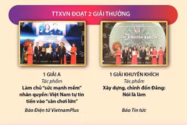 Giải Búa liềm Vàng 2022: Các tác phẩm đã bám sát những vấn đề nóng