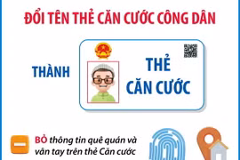 Một số điểm mới của Luật Căn cước mà Quốc hội mới thông qua