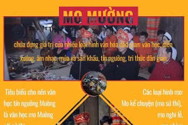 [Infographics] Mo Mường - "Bộ bách khoa thư dân gian" về người Mường