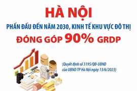 Hà Nội: Phấn đấu đến năm 2025, kinh tế khu vực đô thị đóng góp 85% GRD