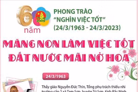 [Infographics] Măng non làm việc tốt-Đất nước mãi nở hoa