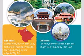 Di tích lịch sử và danh lam thắng cảnh Tây Thiên-Tam Đảo