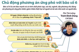 [Infographics] Chủ động phương án ứng phó với bão số 6
