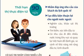 Nâng thời hạn thị thực điện tử từ 30 ngày lên 90 ngày từ ngày 15/8