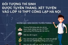 [Infographics] Đối tượng thí sinh được tuyển thẳng vào lớp 10 ở Hà Nội