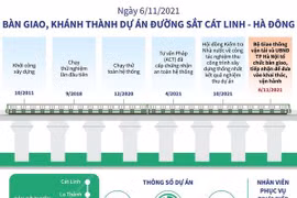 Bàn giao, khánh thành dự án đường sắt Cát Linh-Hà Đông vào ngày 6/11