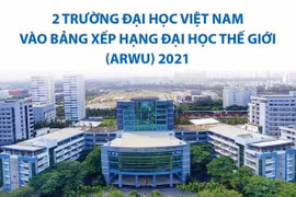 Hai trường đại học Việt Nam lọt vào Bảng xếp hạng đại học thế giới