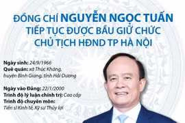 Ông Nguyễn Ngọc Tuấn tiếp tục giữ chức Chủ tịch HĐND thành phố Hà Nội