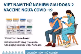 [Infographics] Việt Nam thử nghiệm giai đoạn 2 vắcxin ngừa COVID-19