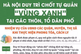 [Infographics] Hà Nội duy trì các chốt tự quản “vùng xanh” 