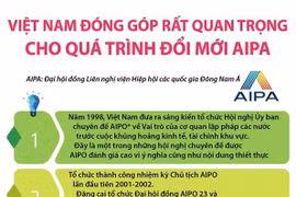 Việt Nam đóng góp rất quan trọng cho quá trình đổi mới AIPA