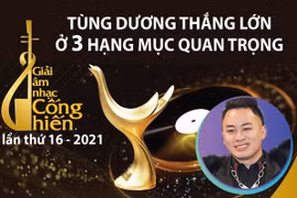 Tùng Dương thắng lớn ở 3 hạng mục Giải thưởng Âm nhạc Cống hiến 2021