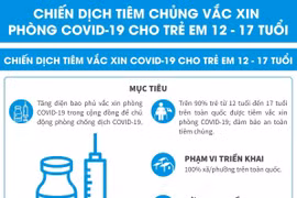 [Infographics] Chiến dịch tiêm vaccine COVID-19 cho trẻ em 12-17 tuổi