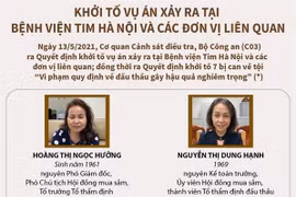 [Infographics] Khởi tố vụ án vi phạm đấu thầu ở Bệnh viện Tim Hà Nội 