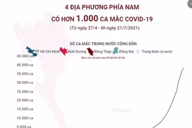 [Infographics] 4 địa phương phía Nam có hơn 1.000 ca mắc COVID-19
