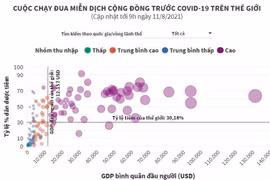 Cuộc chạy đua miễn dịch cộng đồng trước COVID-19 trên thế giới