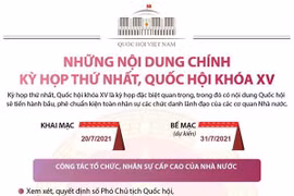 [Infographics] Nội dung chính của Kỳ họp thứ nhất, Quốc hội khóa XV