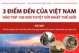 3 điểm đến của Việt Nam vào tốp 100 nơi tuyệt vời nhất thế giới