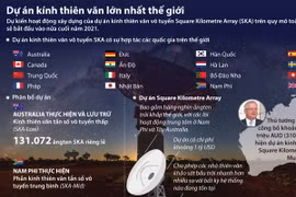 [Infographics] Dự án kính thiên văn vô tuyến lớn nhất thế giới