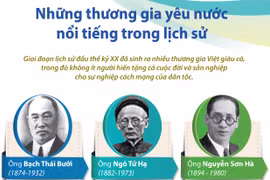 [Infographics] Những thương gia yêu nước nổi tiếng trong lịch sử