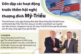 Dồn dập các hoạt động trước thềm hội nghị thượng đỉnh Mỹ-Triều