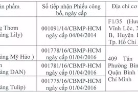 Đình chỉ lưu hành 4 sản phẩm mỹ phẩm của hóa mỹ phẩm Mỹ Hảo