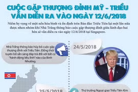 [Infographics] Lộ trình của cuộc gặp thượng đỉnh Mỹ-Triều