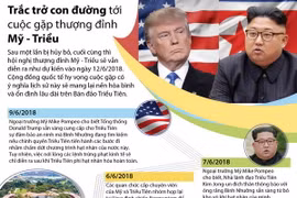 [Infographics] Trắc trở con đường tới cuộc gặp thượng đỉnh Mỹ-Triều