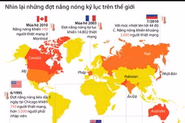[Infographics] Nhìn lại những đợt nắng nóng kỷ lục trên thế giới