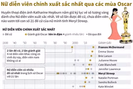 [Infographics] Nữ diễn viên chính xuất sắc nhất qua các mùa Oscar