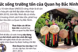 [Infographics] Sức sống trường tồn của Quan họ Bắc Ninh