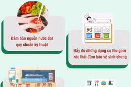 Đảm bảo vệ sinh an toàn thực phẩm tại các bếp ăn tập thể