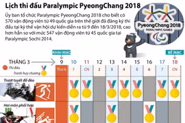 [Infographics] Lịch thi đấu Paralympic PyeongChang 2018