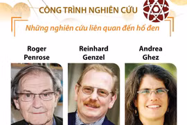 [Infographics] Về ba nhà khoa học vừa giành giải Nobel Vật lý 2020