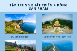 [Infographics] Du lịch Quảng Ninh phục hồi mạnh mẽ sau đại dịch 