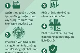 7 nhóm nhiệm vụ, giải pháp trọng tâm phát triển vùng Tây Nguyên