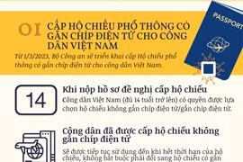 Quản lý tiền công đức, tài trợ cho lễ hội, có hiệu lực từ tháng 3/2023