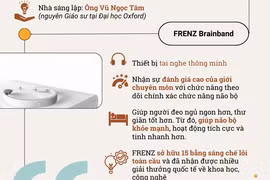 Thiết bị đeo thông minh 'made in Vietnam' giành giải thưởng tại CES