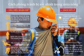 [Infographics] Cách phòng tránh bị sốc nhiệt khi nắng, nóng cao điểm