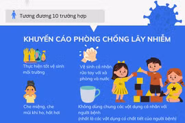 [Infographics] Số ca mắc bệnh do virus Adeno có xu hướng tăng mạnh 